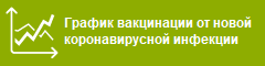 График вакцинации от новой коронавирусной инфекции